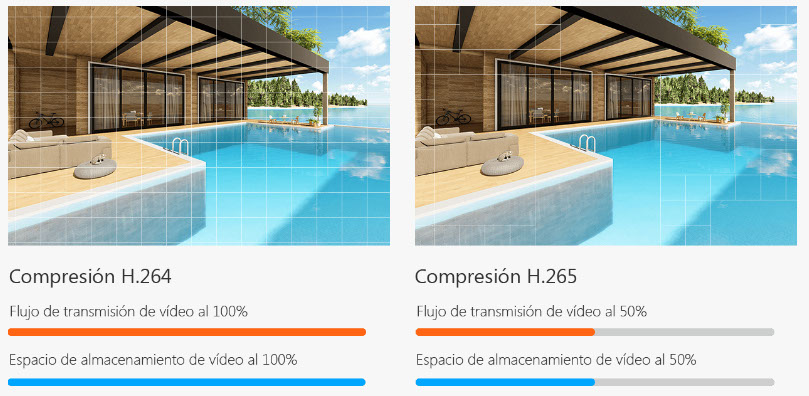 Calidad de video Full HD